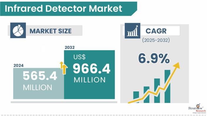 Infrared-Detector-Market-Insights